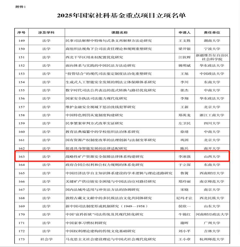 李冰强教授获批国家社科基金重点项目